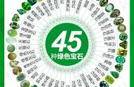 揭秘45种令人惊艳的绿色宝石种类