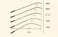 钓鱼竿的分类及其优缺点：37钓、28钓、19钓的含义解析