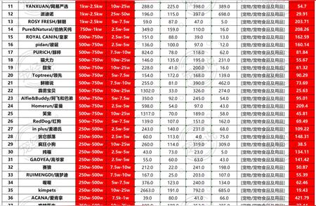 2024年6月抖音宠物品牌黑马榜单揭晓！