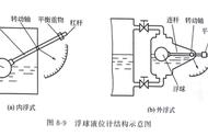 浮球液位计工作原理深度解析