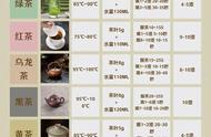 泡茶秘诀揭秘：掌握正确泡茶步骤